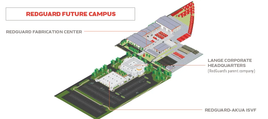 Isometric site plan of the RedGuard future campus, showing the RedGuard Fabrication Center, Lange Corporate Headquarters, and the RedGuard-AKUA IVSF Center